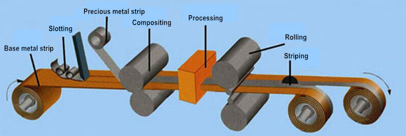 Gümüş Kakma Pirinç Şerit process